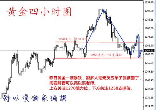 舒以溪：6.15美联储引发风暴，黄金被套怎么办？在线解套！