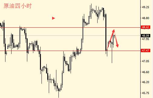 9.12早评黄金继续看空 原油反弹或者震荡