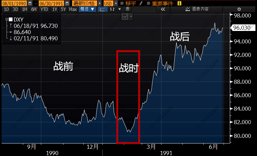 乱世买黄金真的有用？这几张图说明太天真啦！