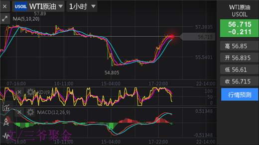 三爷聚金：11.20黄金鱼跃龙门成王败寇！