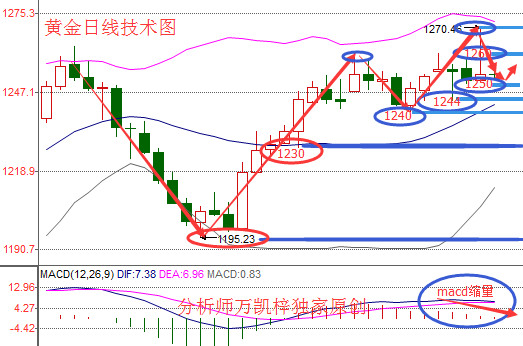 万凯梓：4.10耶伦讲话“搞大事”晚间原油黄金操作策略