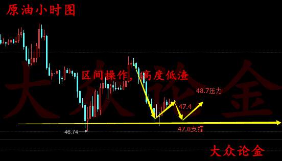 大众论金：6.6早评原油操作建议，黄金低位做多策略