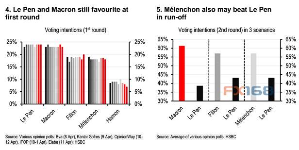 法国选情扑朔迷离 欧元会否遭遇“噩梦般”结果？