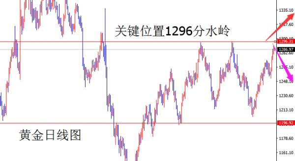 8.14现货黄金利好出尽步入下轨？这三点因素千万别忽视！