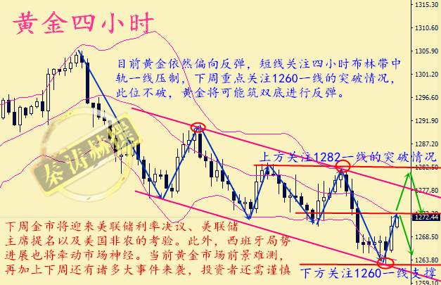 秦涛赫：黄金本周为何频繁砸盘，10.29黄金下周走势预测