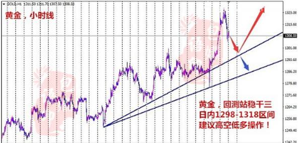 包嬿语：1326不会是黄金终点，非农夜黄金必出新高度！