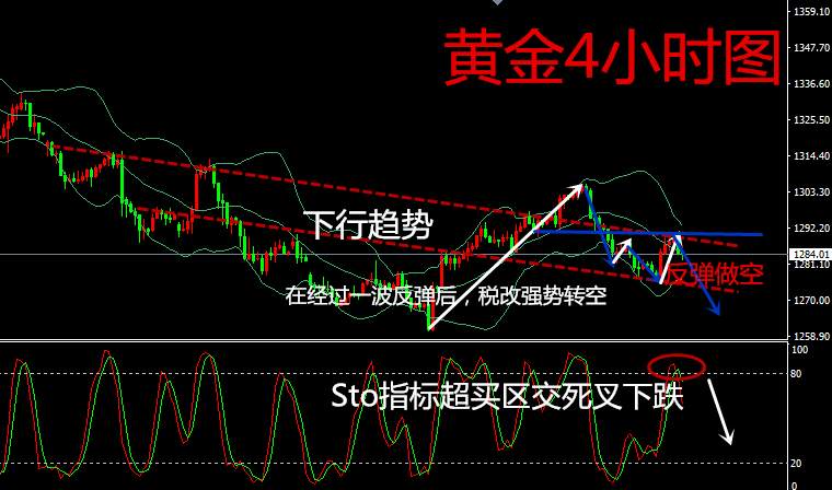 沐林易鑫：国际政局动荡黄金多单解套，锁单高位底部可以抄底吗