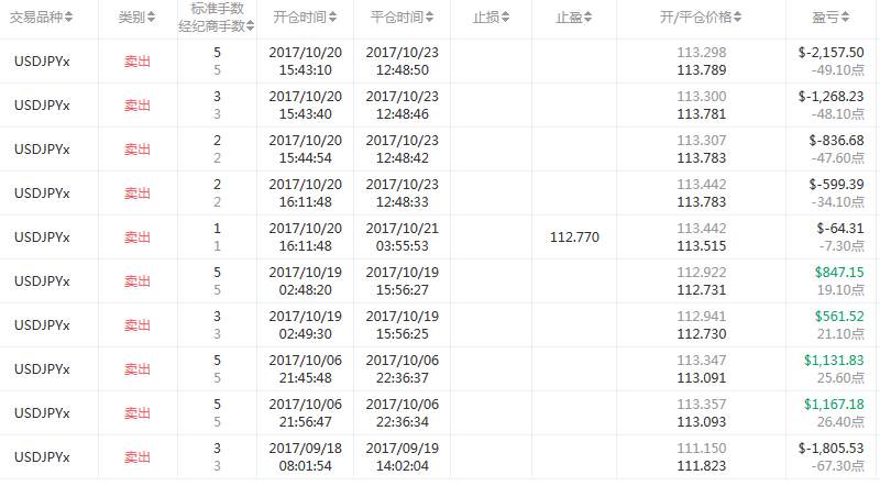 本周精选29期-游龙搁浅，黄金交易员大溃败的一周