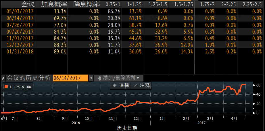 黄金已沦为“刀俎鱼肉”，美联储决议大猜想