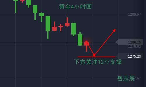 岳志辰：10.18黄金现价1277多，原油回调51.8附近多
