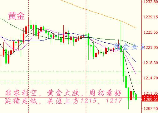 猎金女王：7.11黄金1200能否突破？原油探底美盘做多！