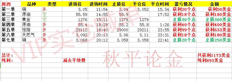 11.17税改公布，美元得到支撑，黄金日内有望下行，原油日内分析