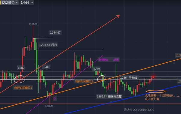 汤迪安：0823黄金只能做多做空吗?你真的out了！