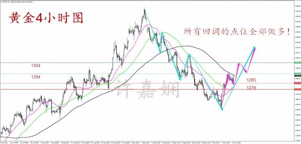许嘉娴：黄金千三见顶？不存在的，多头势不可挡目标先看1315