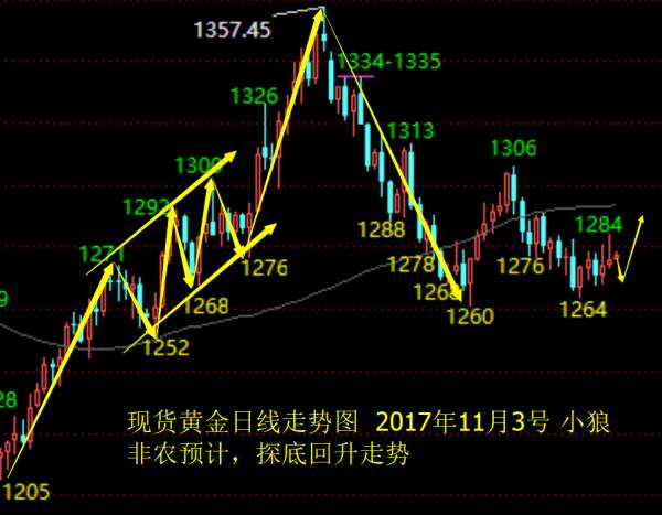 Followme行情,整理,反复,预判,亚欧,纠缠