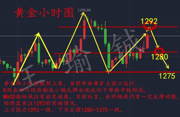 11.23美联储纪要登场黄金走势如何？你的单子能出来吗？