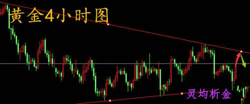 灵均析金11.17黄金震荡弱势能否扭转，原油今日走势分析