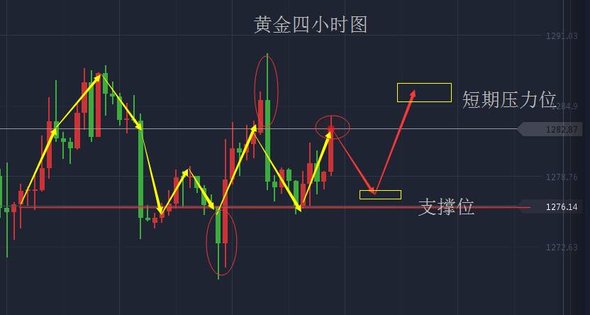 Followme均线,运行,黄金,原油,震荡,指标