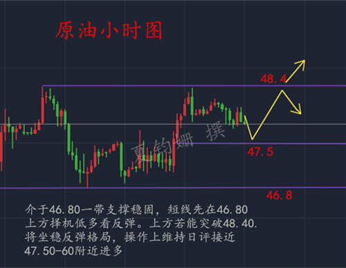 夏钧姗：6.7聚焦EIA库存数据，晚间原油操作建议
