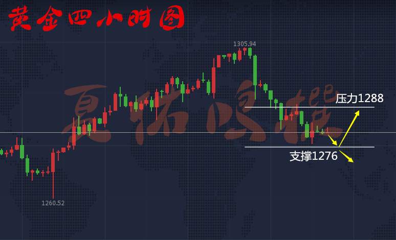 夏佑鸣学会不断完善自己，10.19黄金操作策略附解套