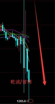 今晚黄金完美布局成功获利