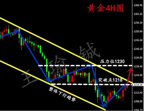 王瑜铖7.12黄金来回波动后市怎么看？可否抄底解析