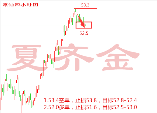 夏齐金：4.18今日反抽空黄金，不破油价不看强。