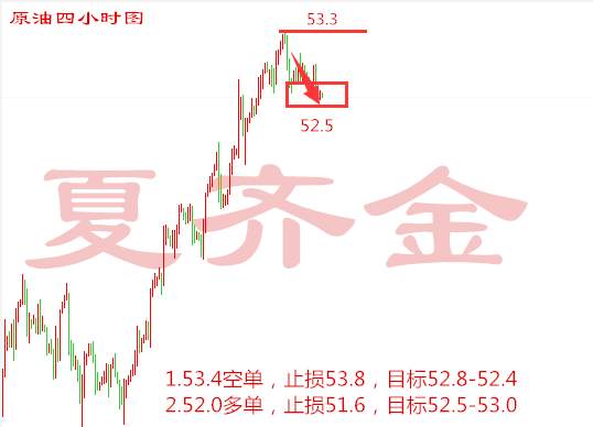 夏齐金：4.18今日反抽空黄金，不破油价不看强。