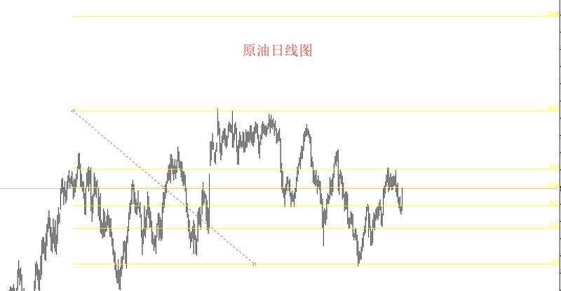 肖子坤：8.19-8.20周评黄金白银触顶大调整，原油如期大涨