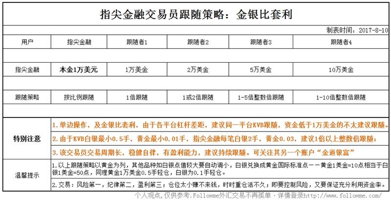交易吧：像我这样复杂的人，怎样跟随才合适？