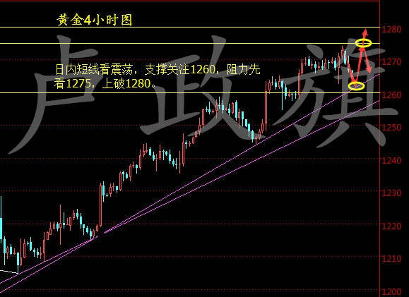 卢政旗8.2美元继续走弱黄金将迎来大行情附黄金白银操作建议