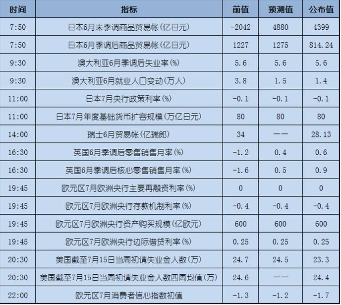 今日重点：德拉基讲话放鹰，欧元连续走高