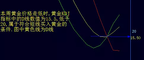 李纾石:6.25黄金多头守得云山见雾开,下周行情走势分析