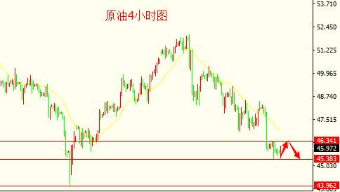 彭银霸金：6.9英国大选结束黄金震荡下行，晚间金油操作分析