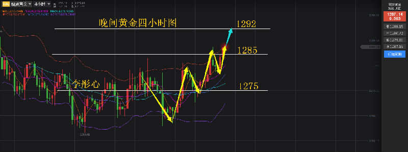 黄金原油：11.9晚评初请利多，黄金原地等待蓄力 - 李彤心