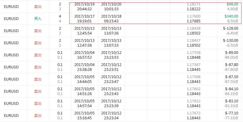 本周精选29期-游龙搁浅，黄金交易员大溃败的一周