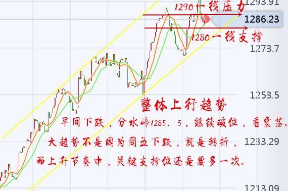 胡丁杰：黄金投资我给你盈利操作，你一意孤行要么被套要么爆仓！