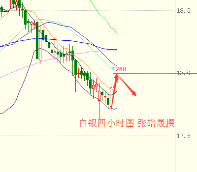 张皓晟：朝鲜恐再次引发避险，黄金1280多空分水岭