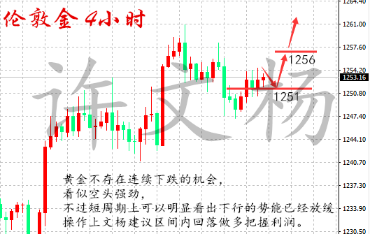 许文杨：3.30 原油空头苟延残喘，避险情绪助攻金价