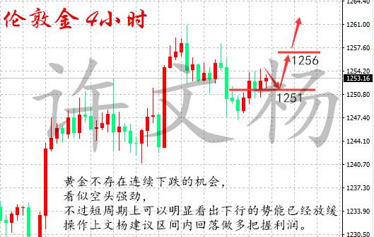 许文杨：3.30 原油空头苟延残喘，避险情绪助攻金价