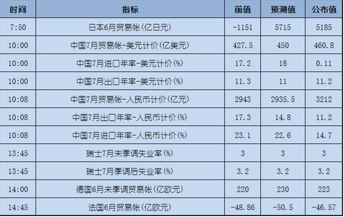 今日重点：美国就业数据超预期，推动美元走高