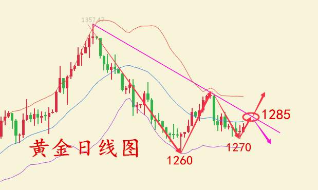 何氏论金：欧行决议初请重磅来袭，黄金如何操作解套