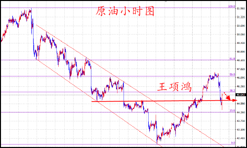 王项鸿:7.6原油九连阳遭终结,黄金不破1233继续空