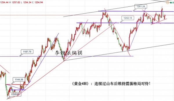 李靓依:4.11黄金趋势并未变,白银依旧18空看回撤