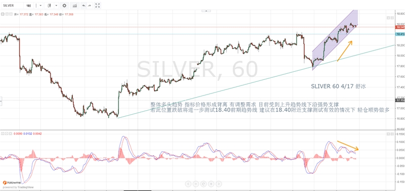 贵金属操作指引——短线背离现调整信号