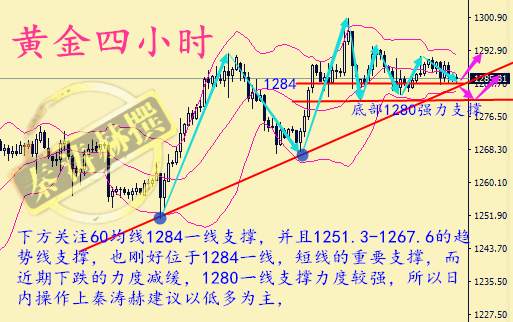 秦涛赫：周线收官耶伦德拉基联袂登场，8.25黄金走势分析