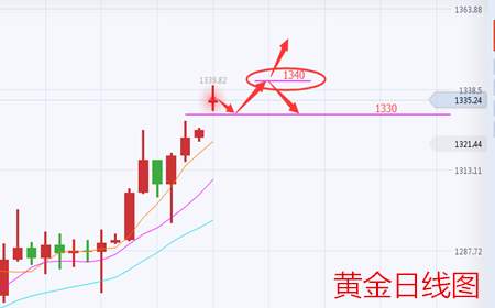 余天翼9.4黄金借避险高居不下.原油无后力不破便空