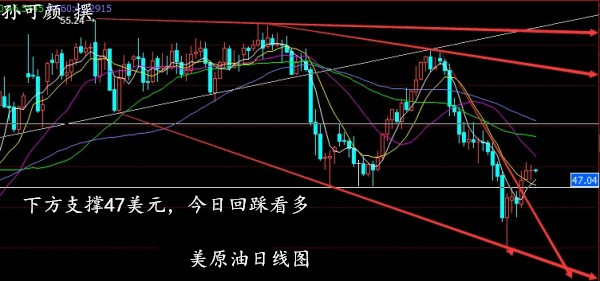 孙可颜：5.15原油白银行情解析如何操作，日内逢低先多看反弹