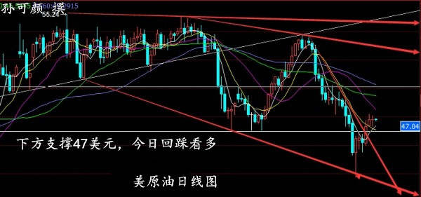 孙可颜：5.15原油白银行情解析如何操作，日内逢低先多看反弹
