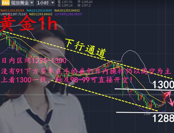 一早大涨又迎黑色星期五？黄金承压1300空单果断进场！
